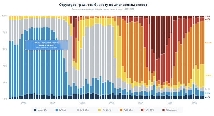 Кредиты и отечественный бизнес